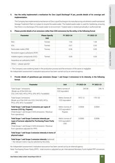 Emissions data extracted from page 91