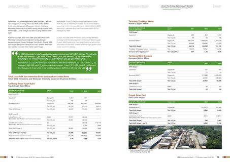 Emissions data extracted from page 41