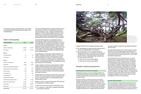 Emissions data extracted from page 11