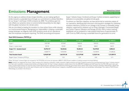 Emissions data extracted from page 61