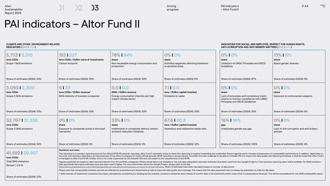 Emissions data extracted from page 44