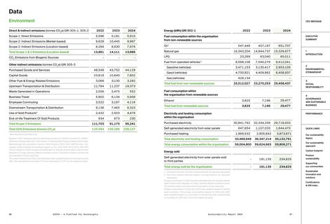 Emissions data extracted from page 44