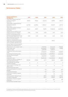 Emissions data extracted from page 300