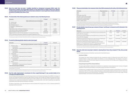 Emissions data extracted from page 65