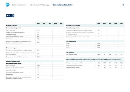 Emissions data extracted from page 52