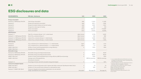 Emissions data extracted from page 73