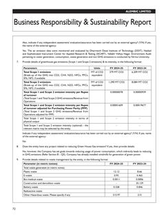 Emissions data extracted from page 74