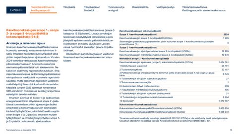 Emissions data extracted from page 78