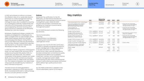 Emissions data extracted from page 47