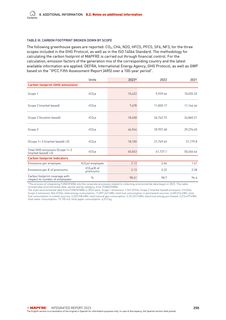 Emissions data extracted from page 250
