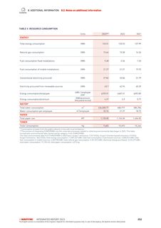 Emissions data extracted from page 252