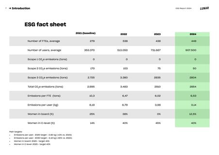 Emissions data extracted from page 7