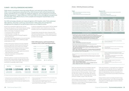 Context page 7