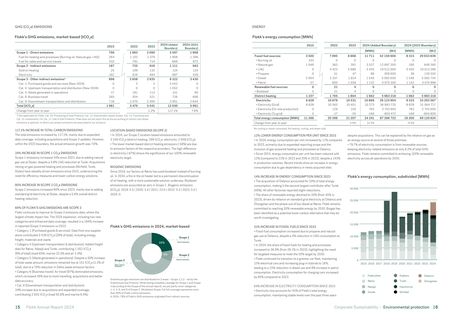 Emissions data extracted from page 8