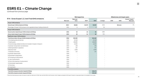 Emissions data extracted from page 78