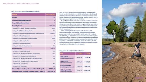 Emissions data extracted from page 21
