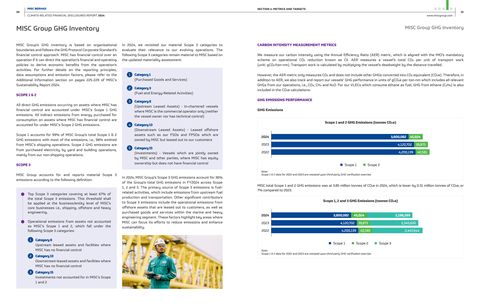 Emissions data extracted from page 17