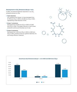Emissions data extracted from page 14