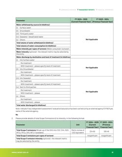 Emissions data extracted from page 92