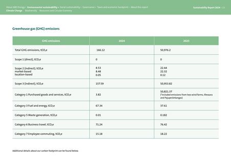 Emissions data extracted from page 23