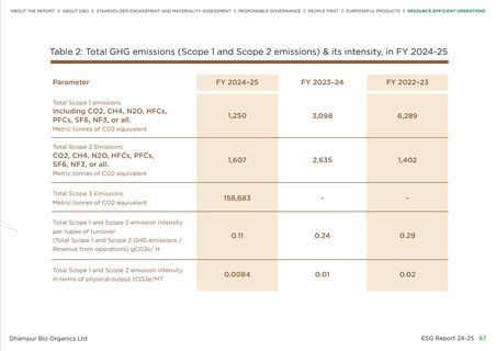 Emissions data extracted from page 89