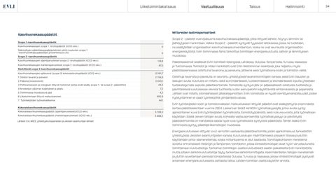 Emissions data extracted from page 34