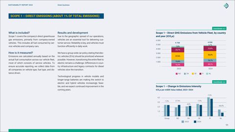 Emissions data extracted from page 11