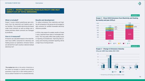 Emissions data extracted from page 14
