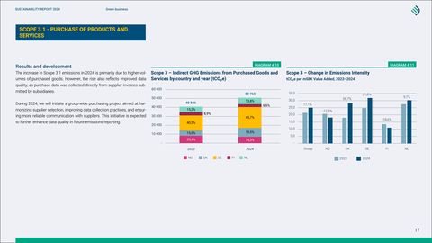 Emissions data extracted from page 17