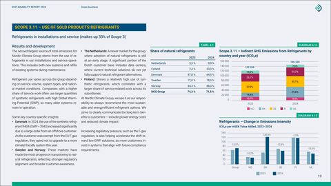 Emissions data extracted from page 19