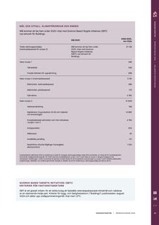Emissions data extracted from page 33