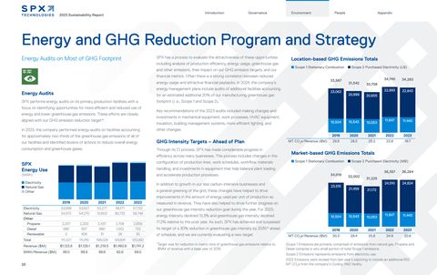 Emissions data extracted from page 21