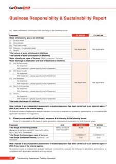 Emissions data extracted from page 47
