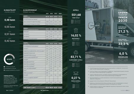 Emissions data extracted from page 18
