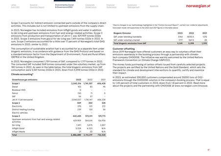 Emissions data extracted from page 47