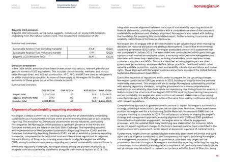Emissions data extracted from page 50