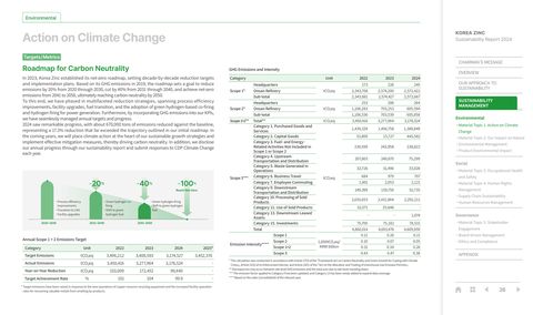 Emissions data extracted from page 26