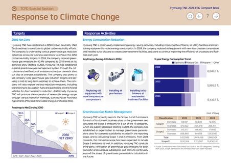 Emissions data extracted from page 7