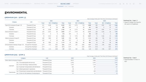 Emissions data extracted from page 101