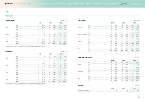 Emissions data extracted from page 69