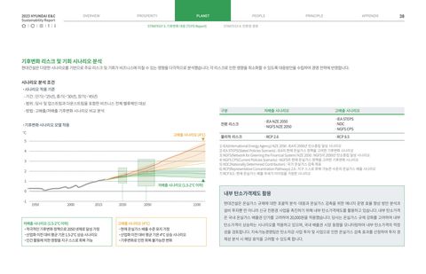 Emissions data extracted from page 38