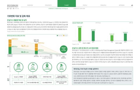 Emissions data extracted from page 45