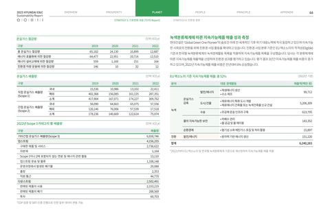 Emissions data extracted from page 46
