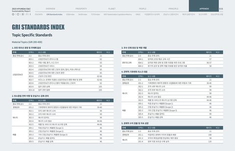 Emissions data extracted from page 111