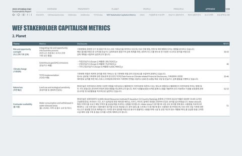 Emissions data extracted from page 119
