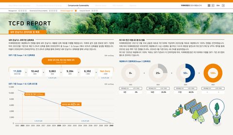 Emissions data extracted from page 54
