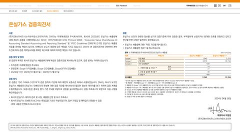 Emissions data extracted from page 87