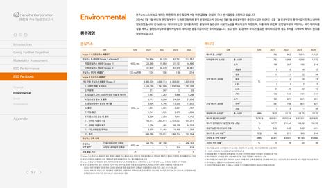 Emissions data extracted from page 97
