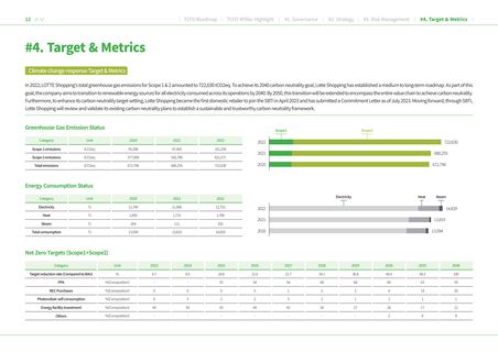 Emissions data extracted from page 12