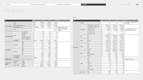 Emissions data extracted from page 88